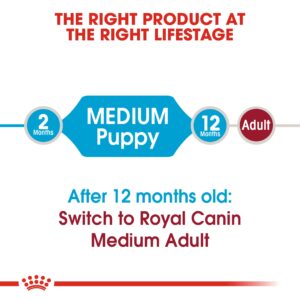 MEDIUM PUPPY 15 KG