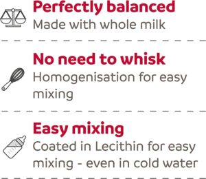 LACTOL PUPPY MILK- 250G